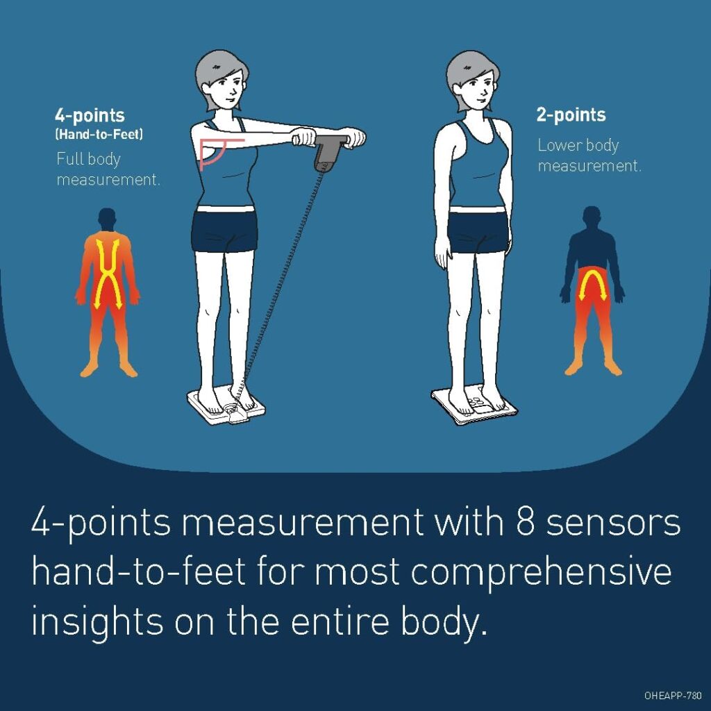 جهاز تحليل مكونات الجسم من شركة أومرون يعد أحد أفضل الأجهزة في العالم من حيث الجودة والدقة والسعر والخواص التي يقدمها
