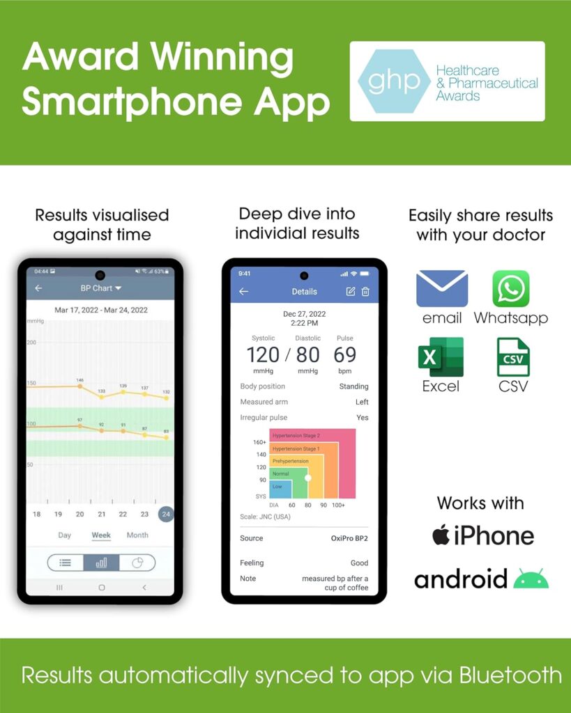 يمكن لبعض الأجهزة الطبية الذكية الحديثة الرخيصة قياس الضغط والنبض والعلامات الحيوية وإرسالها لطبيبك لحظة بلحظة وأنت في المنزل